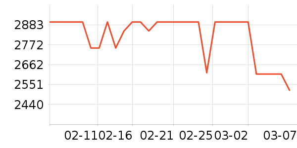 �ϰ����̻���ʷ�۸�