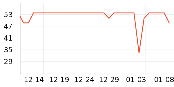 ������ݵ���ʷ�۸�