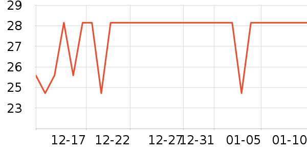 è��������ʷ�۸�