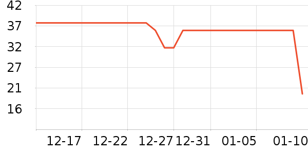 è��������ʷ�۸�