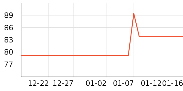 ��³�ɻ�ľ��Ϸ/��ͨ/����/IP�ܱ���ʷ�۸�