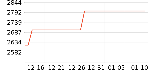 ���ػ����Ǳ���ʷ�۸�