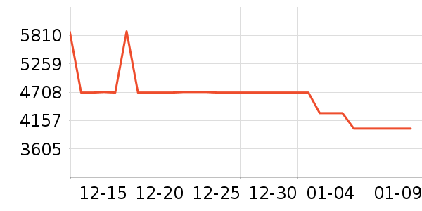 ����������ʷ�۸�