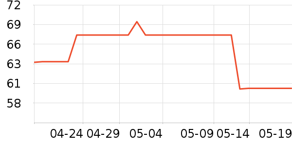 ��¶ϴ��Һ��ʷ�۸�