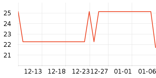 �����ò����ʷ�۸�