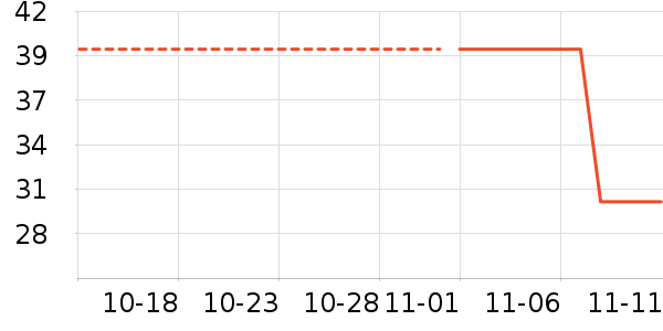 ���´���ʷ�۸�