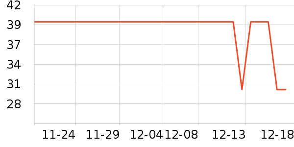 ���´���ʷ�۸�