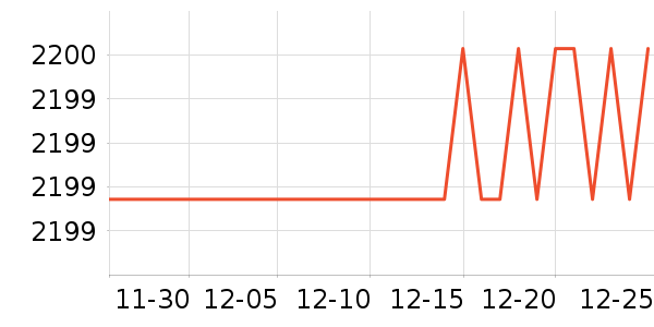 �ϰ������ʷ�۸�