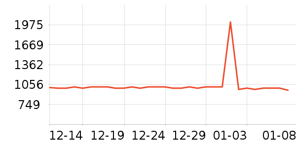 �ɾư׾���ʷ�۸�