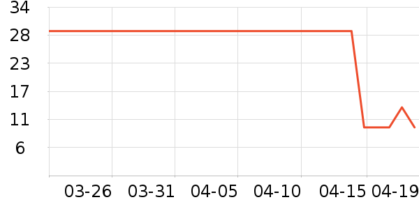 ����������ʷ�۸�