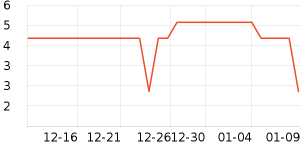 �׵��Ű칫�ľ���ʷ�۸�