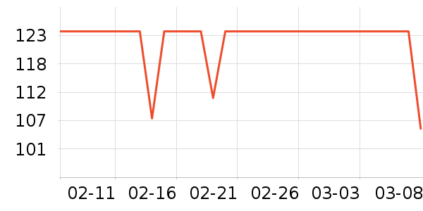 ������ά�ް�װ������ʷ�۸�