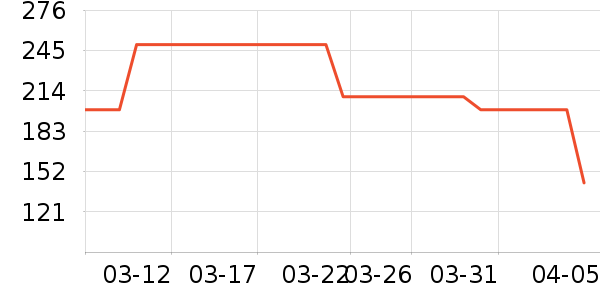 Keep�˶����¿���ʷ�۸�