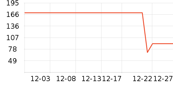 ������ţ��/��Ʒ��ʷ�۸�