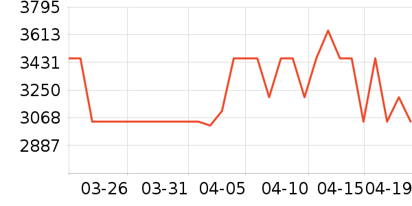 ����������ʷ�۸�