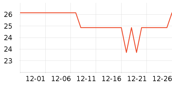 ���ֱ�����ʷ�۸�