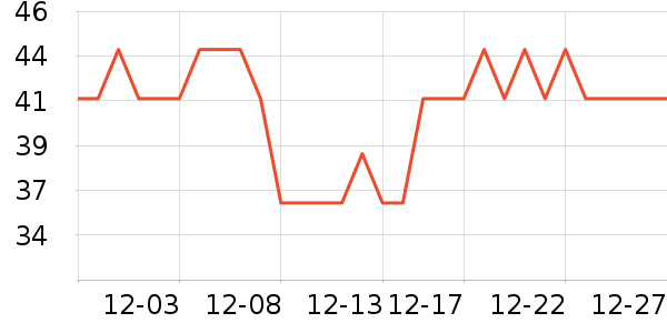 ��ɭ����������ʷ�۸�