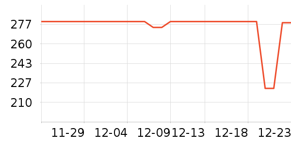 Ƥ����ʷ�۸�