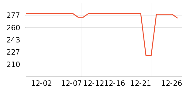 Ƥ����ʷ�۸�