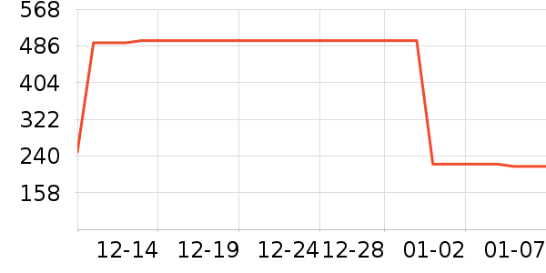 ��������ʷ�۸�