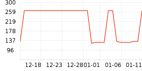 �Ź�������ʷ�۸�