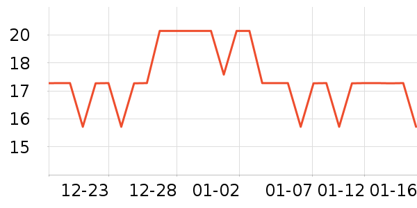 BOB�۱���ʷ�۸�