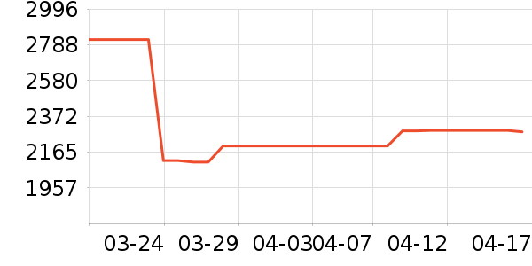 ��ͯ��ȫ������ʷ�۸�