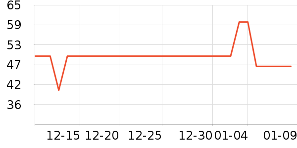 ���˷�������ʷ�۸�