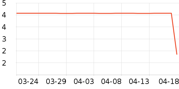 ����Ʒ�Ƶ�����ʷ�۸�