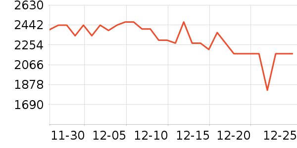 �������̻���ʷ�۸�