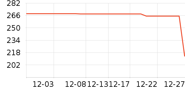 ���������뵶��ʷ�۸�