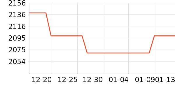 �߲ʺ�������ʷ�۸�