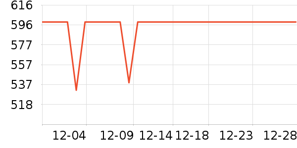 ��ܽ��Ůʽ��װ/��װ��ʷ�۸�