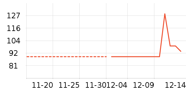 ѩ�з���ʷ�۸�