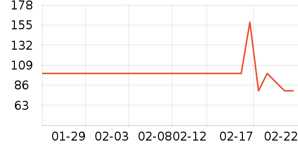 ѩ�зɶ�ͯ���޷���ʷ�۸�