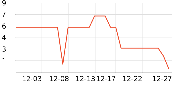 ����Ʒ��ϴɹ��Ʒ��ʷ�۸�