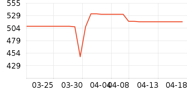 ��˶�ͯ���г���ʷ�۸�