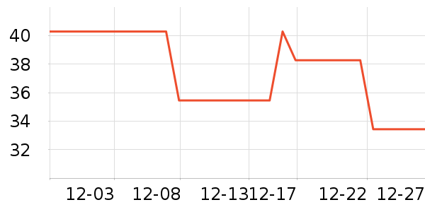 �������ʳƷ/��Ʒ��ʷ�۸�