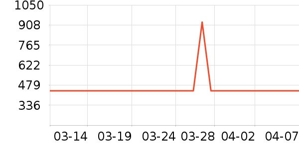 ����/������ʷ�۸�