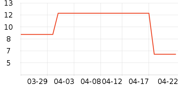 ��⹥���ݵ���ʷ�۸�