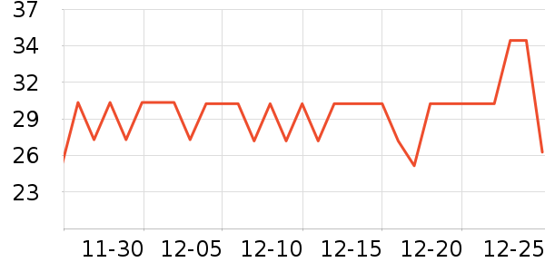 ����ţ��/��Ʒ��ʷ�۸�