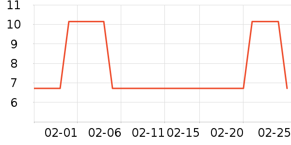 ����28ϴ��Һ��ʷ�۸�