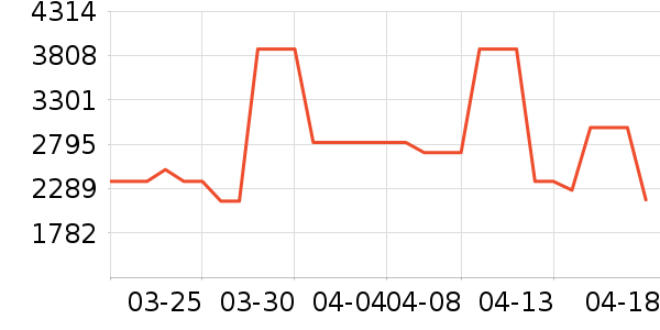 ����ɳ����ʷ�۸�