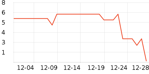 ����Ʒ�Ƴ��������ʷ�۸�