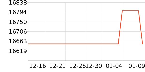 ������ͫ����������е��ʷ�۸�