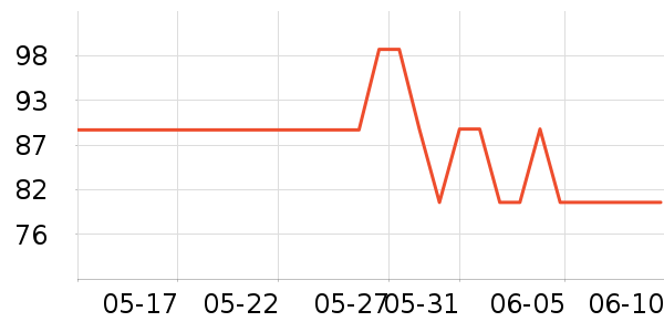 СҰ�˻���������ʷ�۸�