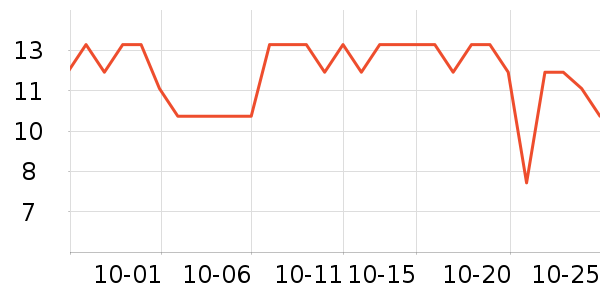 ��������������ʷ�۸�