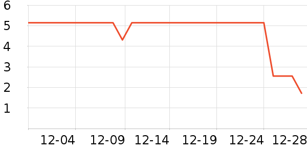 ����Ʒ�Ƴ��������ʷ�۸�