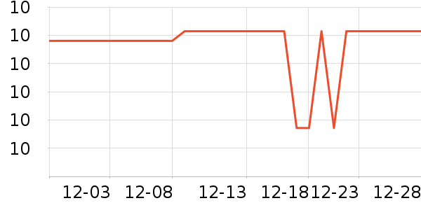 ����Ʒ�Ʊ��ʺ���ʷ�۸�