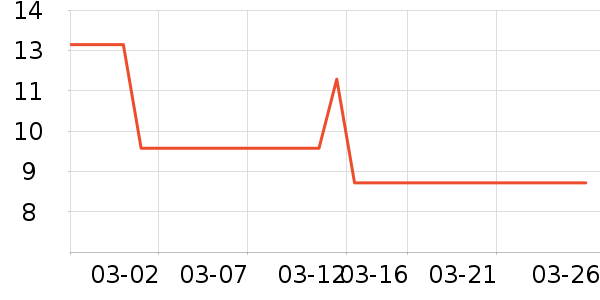 ������/Ͱ��ʷ�۸�